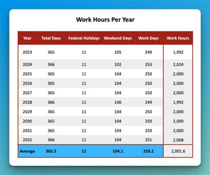 16.45 An Hour Is How Much A Year