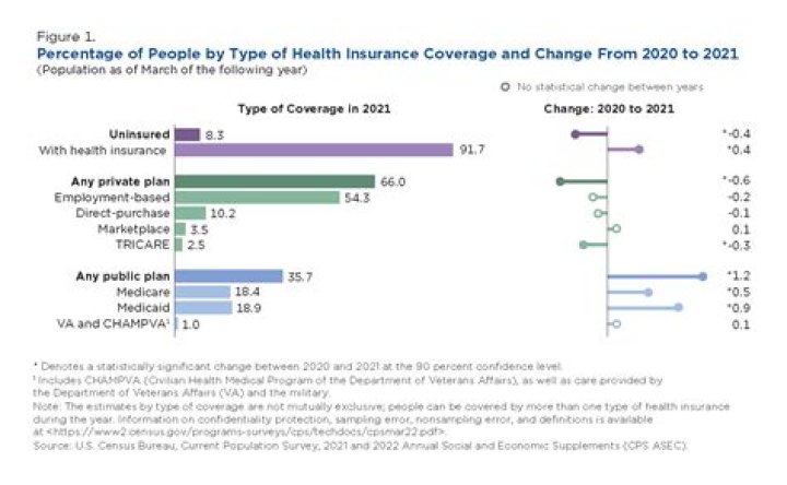 Does Clear Choice Take Health Insurance From Your Employer