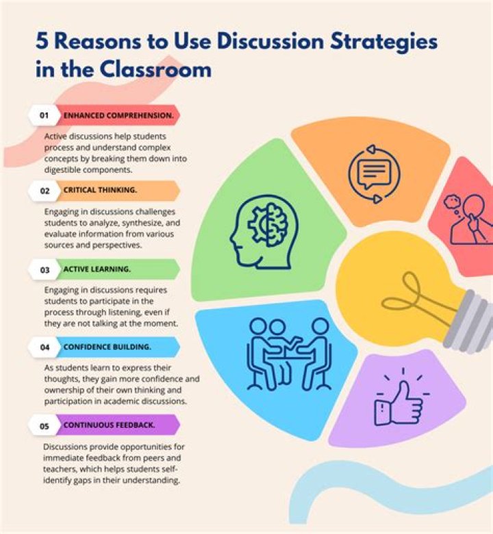 Esaconnect - How To Discuss