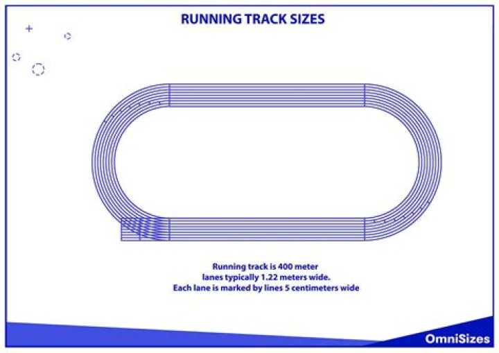 How Big Is An Olympic Track