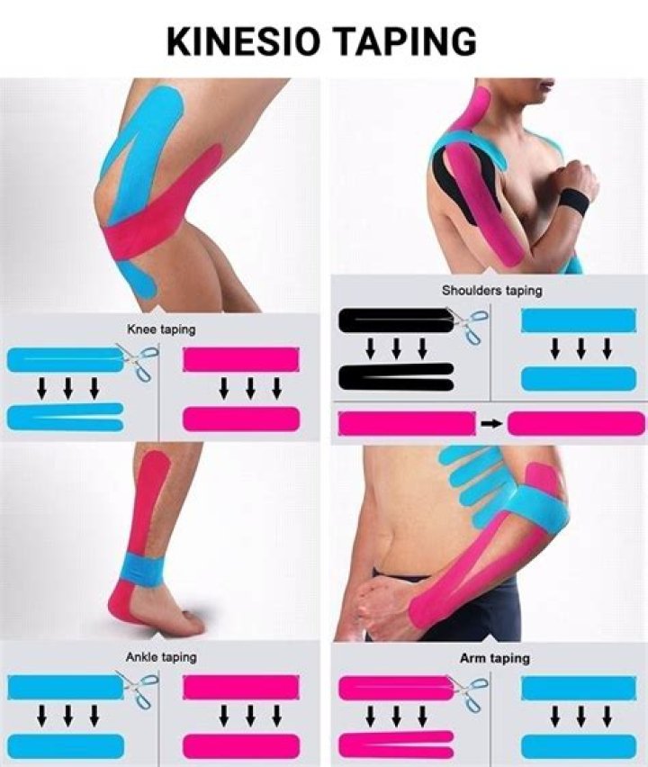 How Long Does Kinesio Tape Last