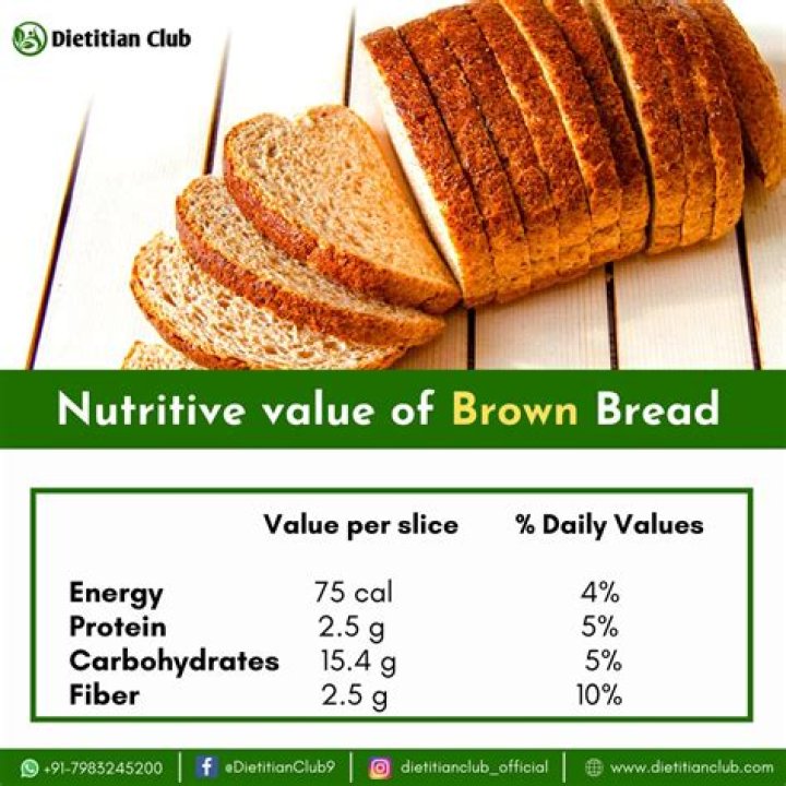 How Many Calories In A Slice Of Bread With Peanut Butter