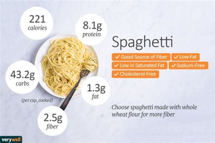 How Many Carbs In One Cup Of Spaghetti