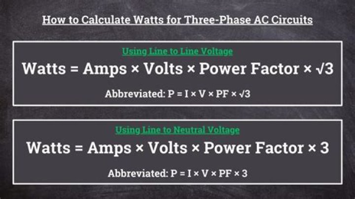 How Many Watts In A 15 Amp Circuit