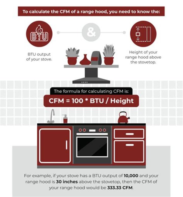 How Much Cfm Is Needed For 4X4 Tent