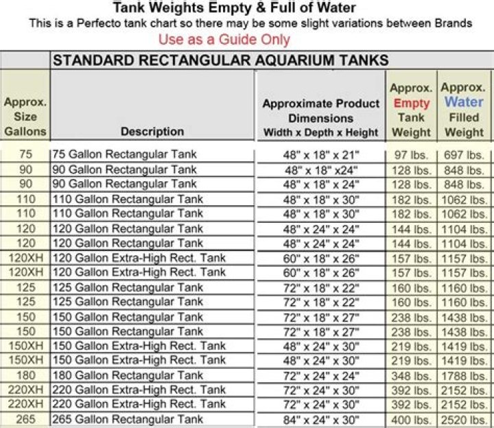 How Much Does A 110 Gallon Fish Tank Weigh