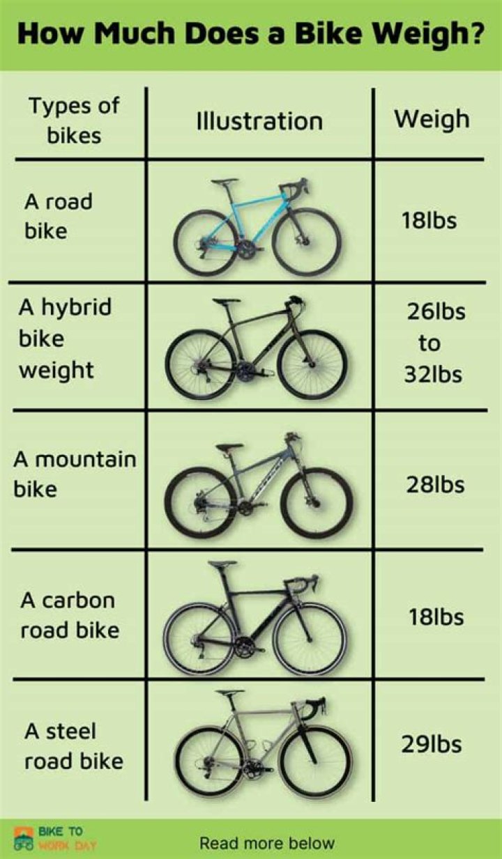 How Much Does A Bicycle Weigh In Kg