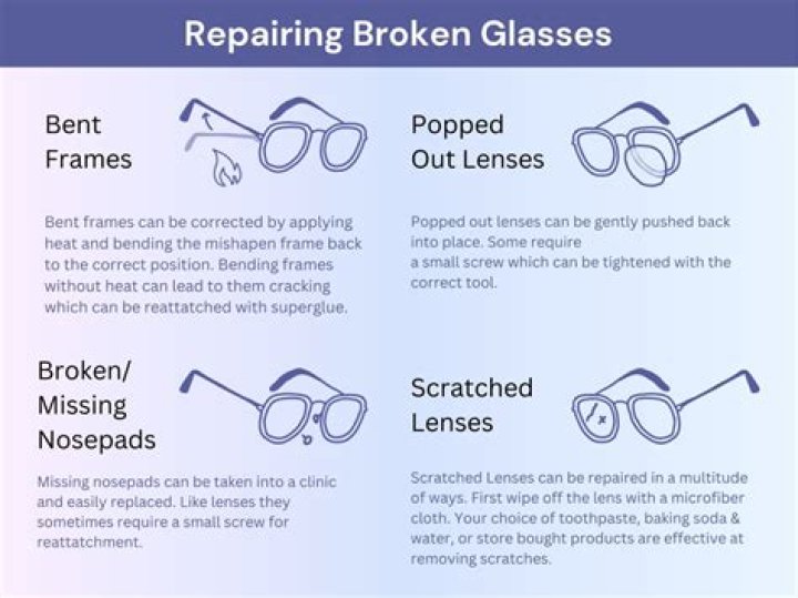 How Much Does Costco Charge To Repair Glasses