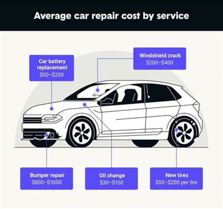 How Much Does It Cost To Repair A Private Road