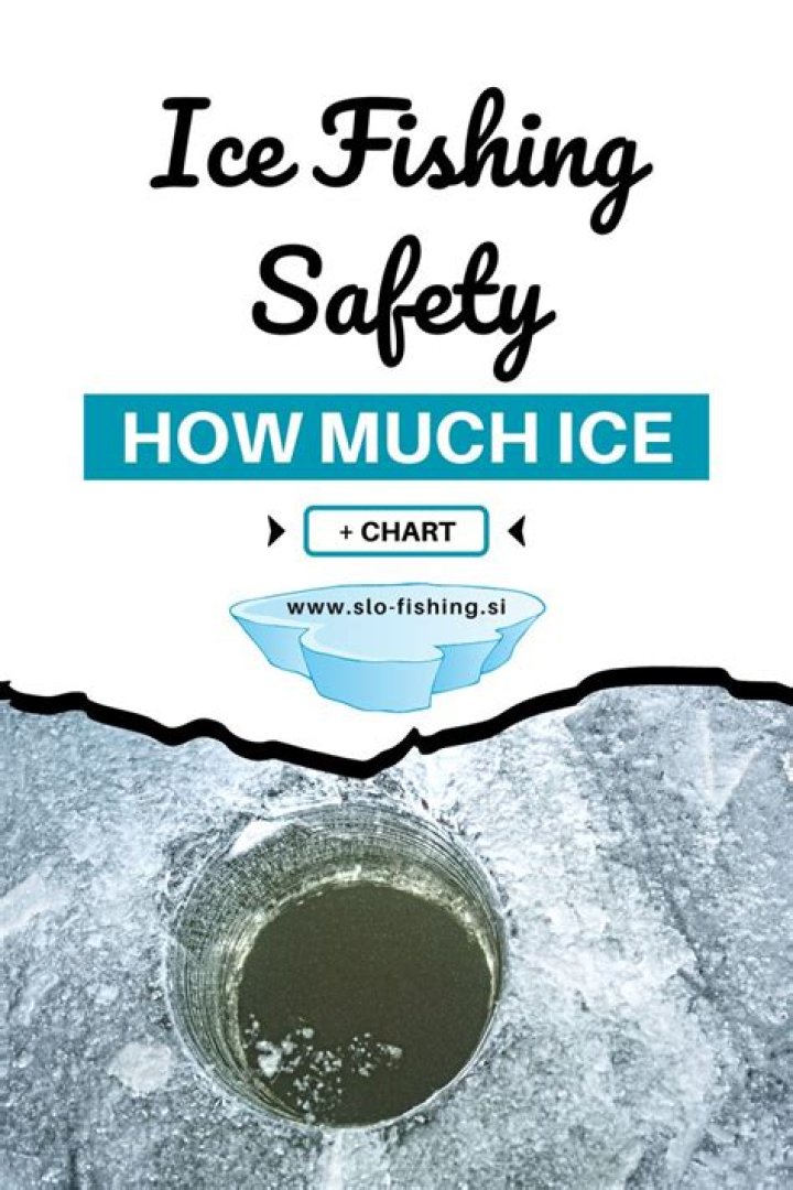 How Much Ice Do You Need For Ice Fishing