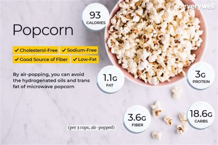How Much Popcorn Is A Serving