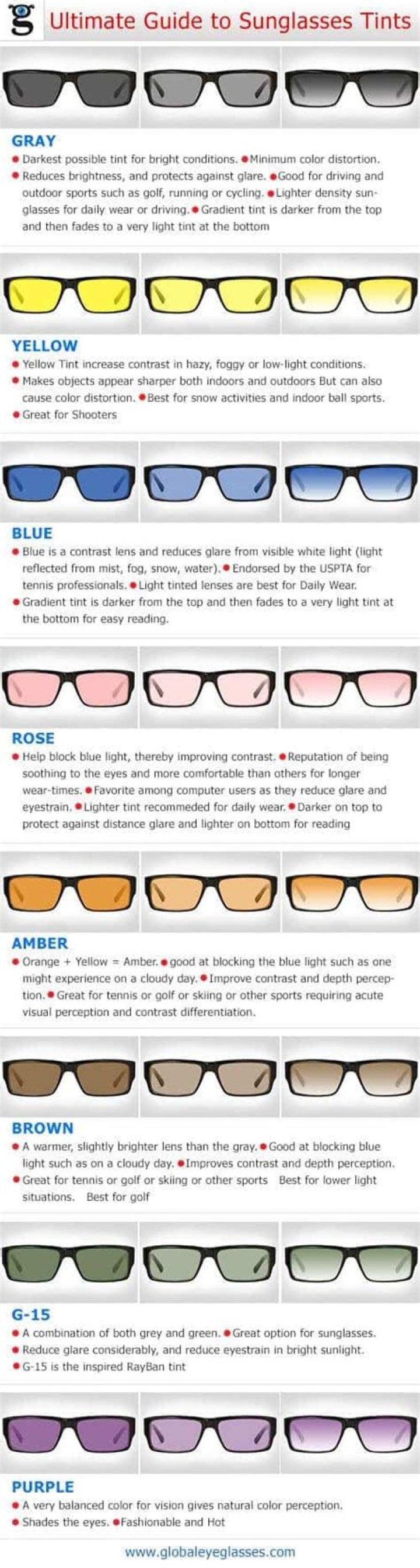 How Much Vlt Are Sunglasses Usually