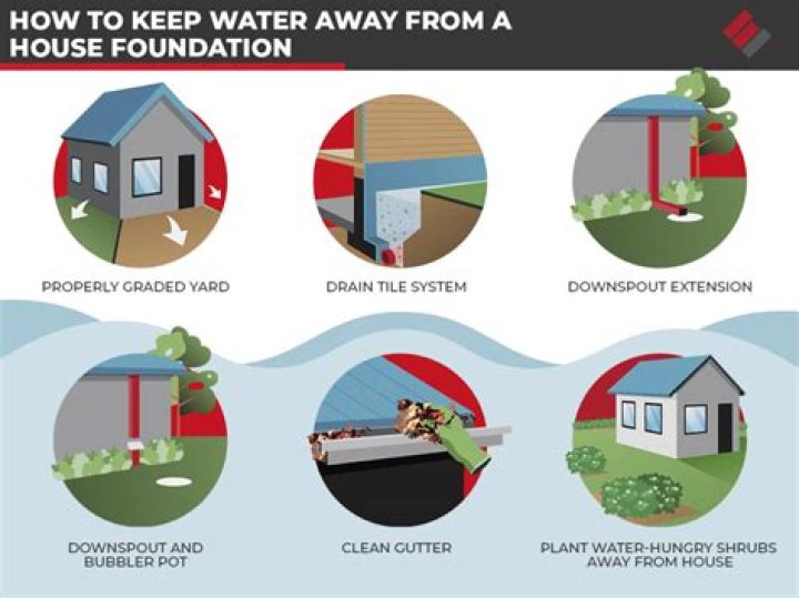 How To Keep Water From Building Up On Canopy Tent