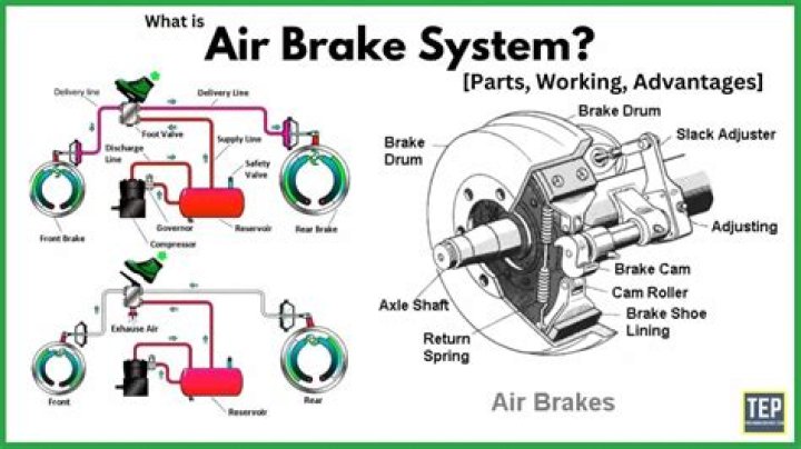 If You Lock The Brakes When Braking Suddenly