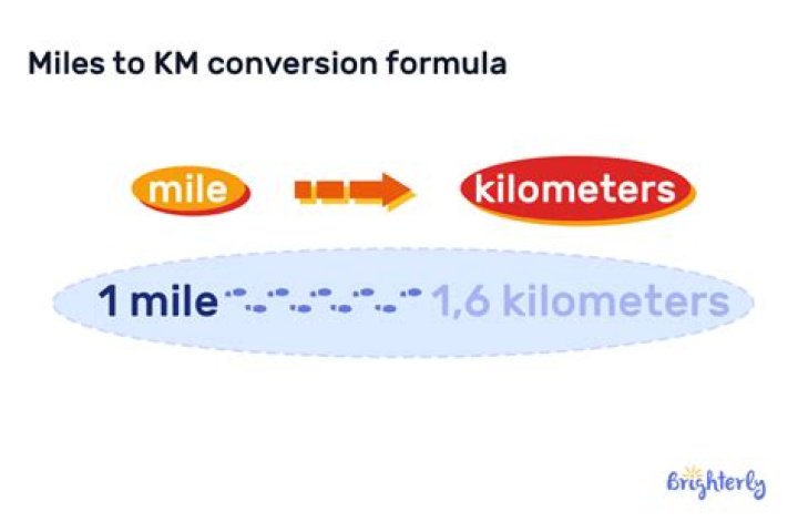 Question: 40K Equals How Many Miles