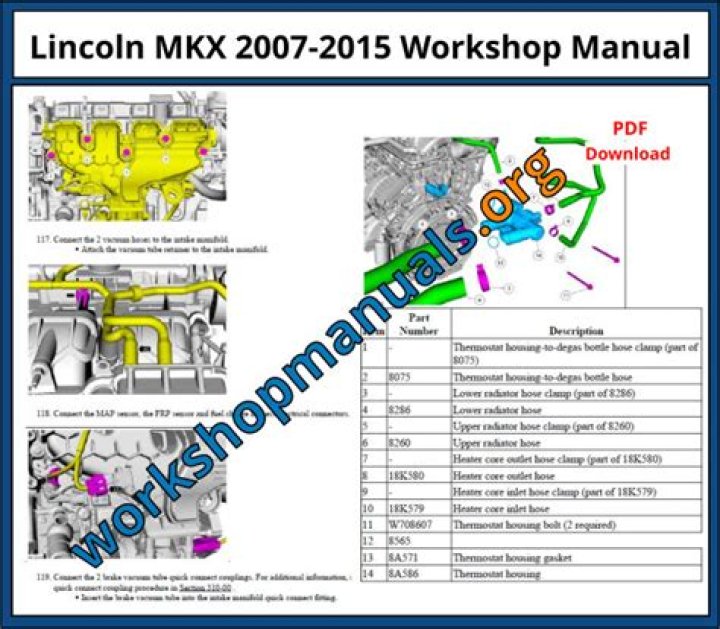 Question: Are Lincoln Mkx Expensive To Repair