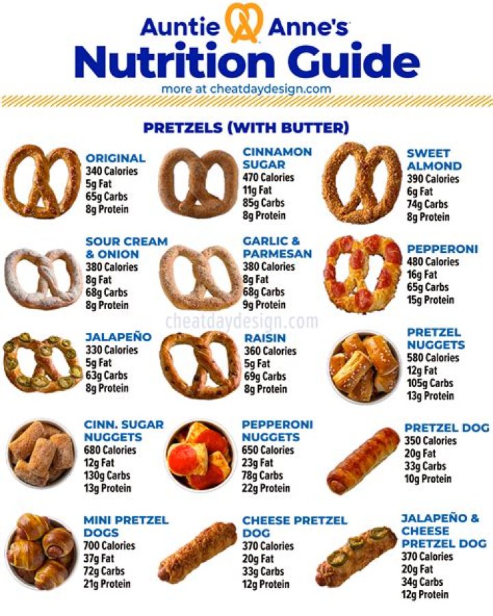 Question: Are Peanut Butter Pretzels Bad For Dogs