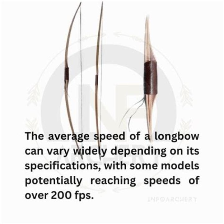 Question: How Fast Does An Arrow Travel From A Longbow