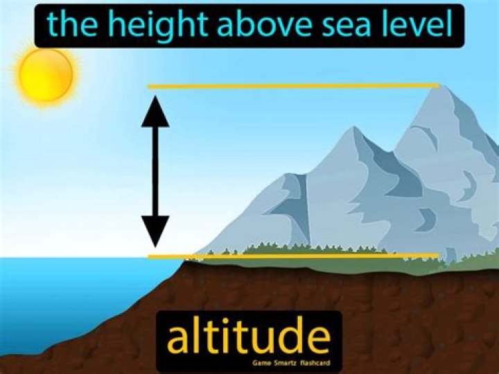 Question: How High Is Atlanta Above Sea Level