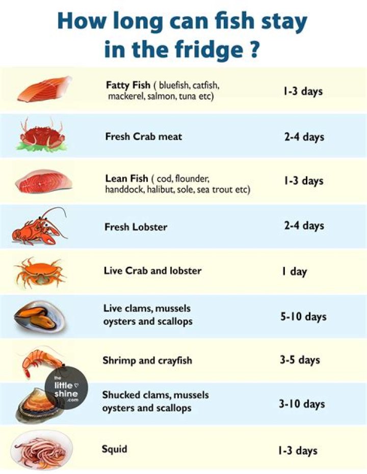 Question: How Long Can Tuna Fish Stay In The Refrigerator