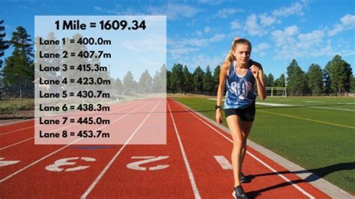 Question: How Long Is One Lap On A Track