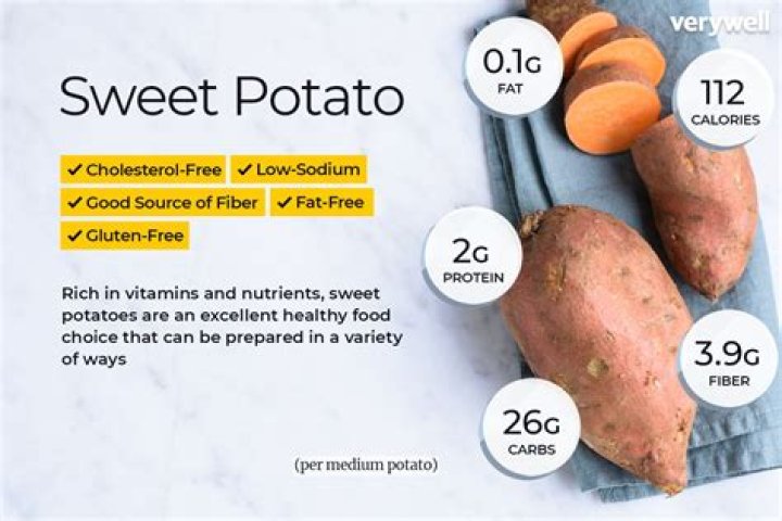Question: How Many Calories In 4 Oz Of Sweet Potato