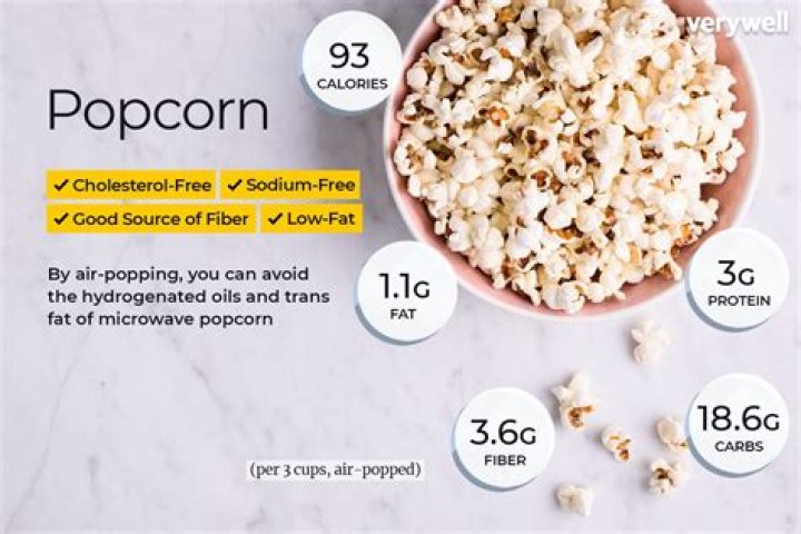 Question: How Many Calories In A Bowl Of Popcorn