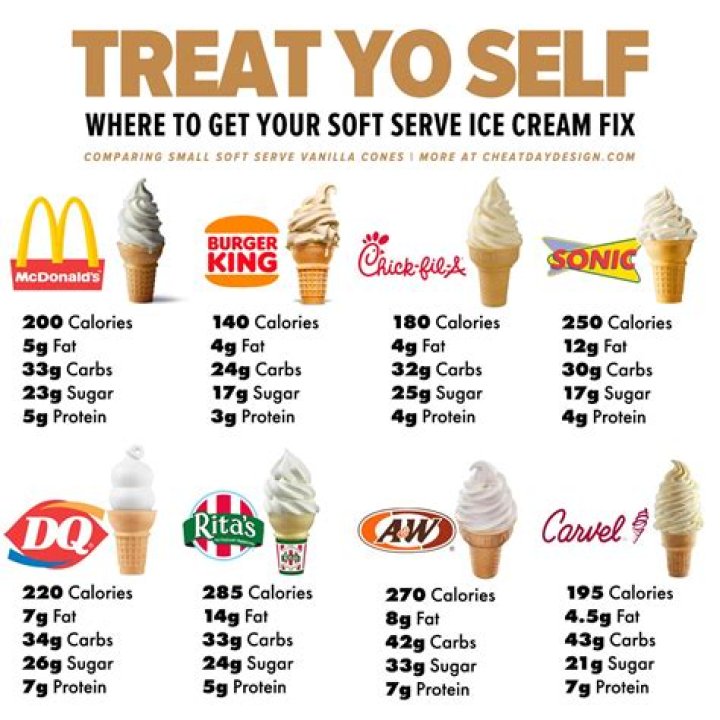 Question: How Many Calories In A Ice Cream