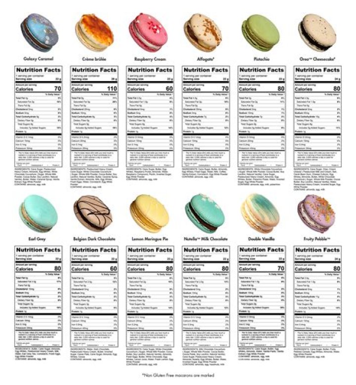 Question: How Many Calories In One Macaron