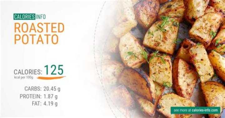 Question: How Many Calories In Roasted Potatoes