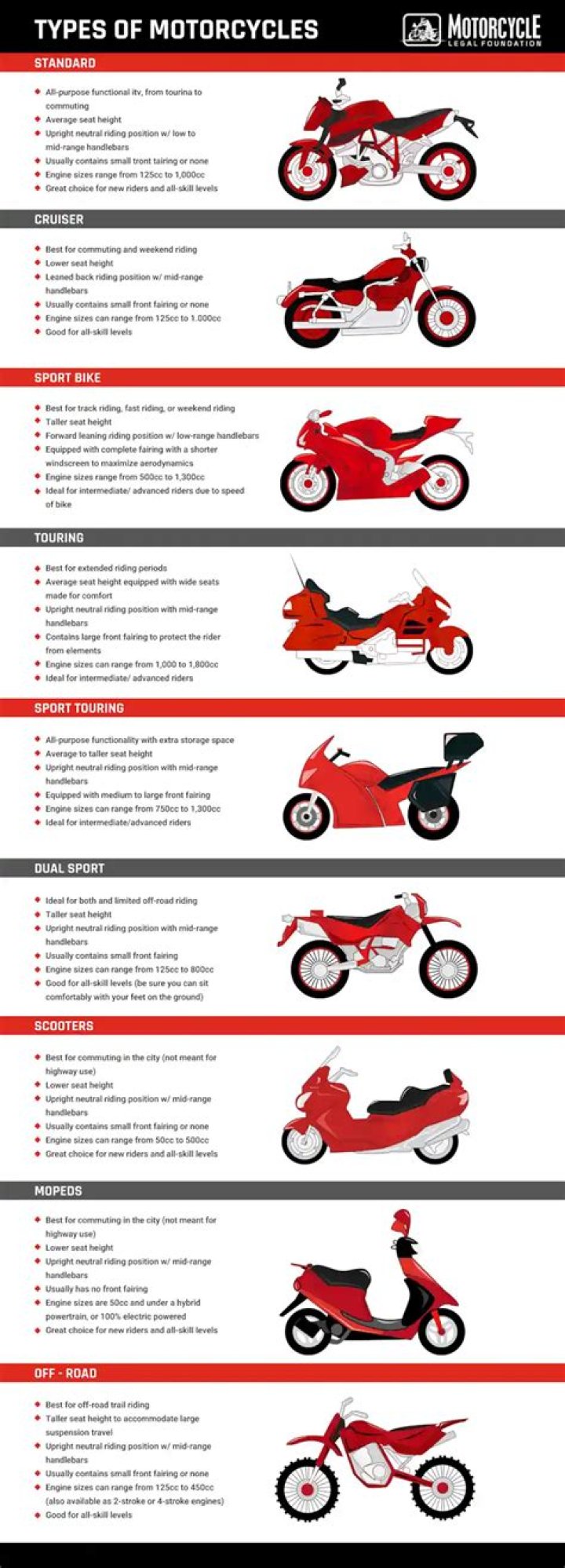 Question: How Many Motorbikes Are There In Vietnam