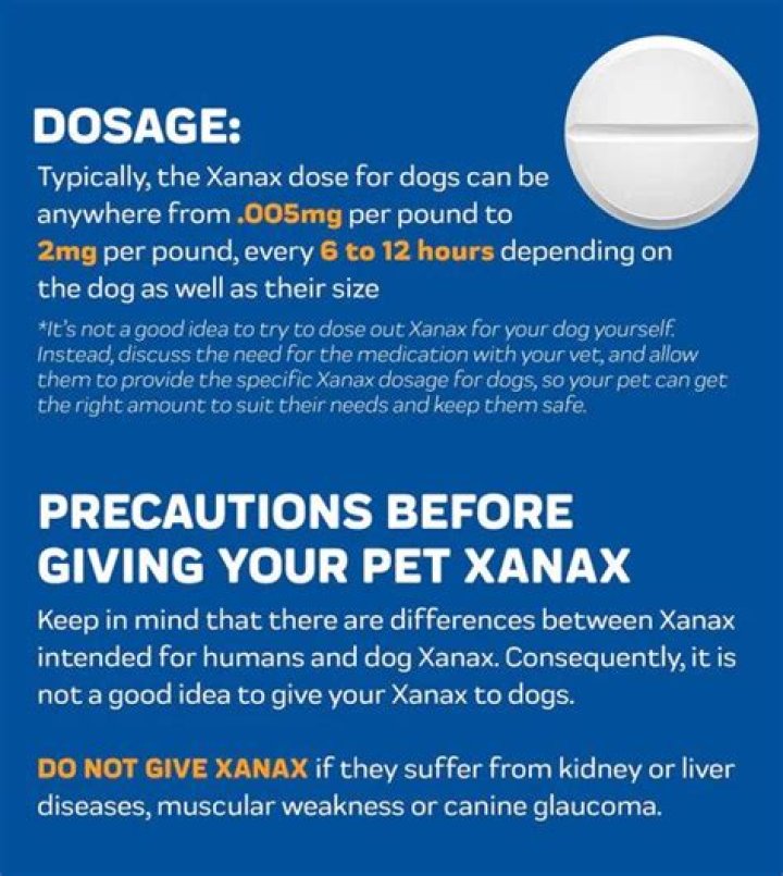 Question: How Much Does Dog Xanax Cost