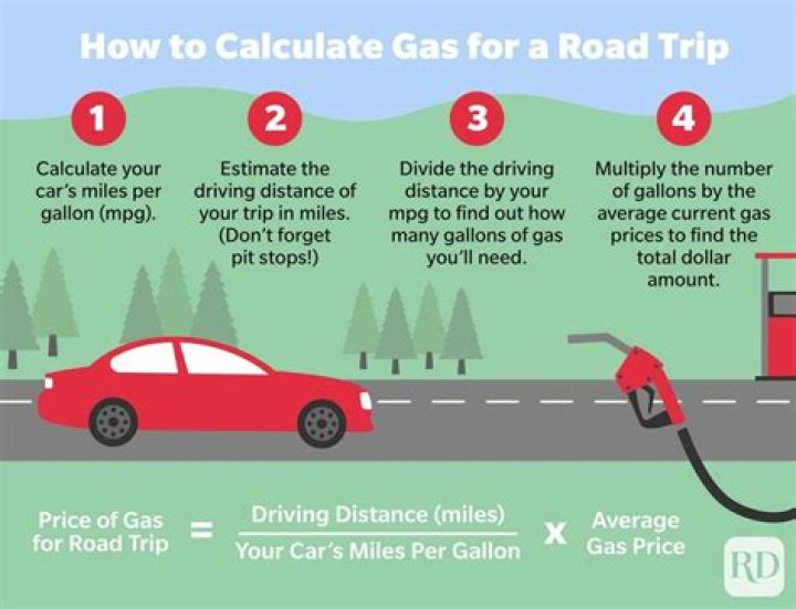 Question: How To Calculate How Much Gas For A Trip