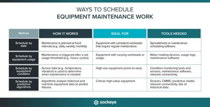 Question: What Are The Blizzard Scheduled Maintenance