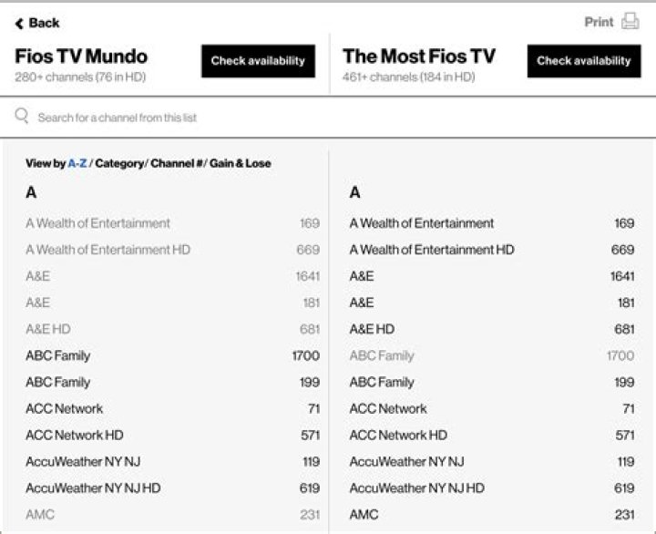 Question: What Channel Is The Olympic Channel On Fios