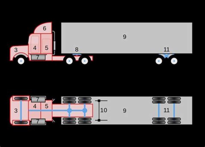 Question: What Is A Trailer Coach Or Vessel