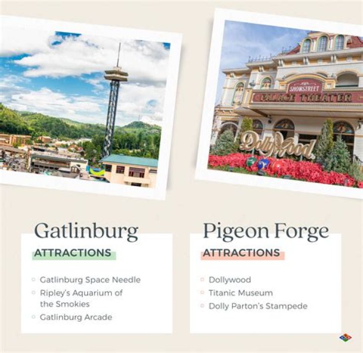 Question: What Is Open In Gatlinburg And Pigeon Forge