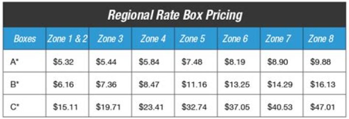 Question: What Is The Difference Between Regional Rate Box A And B