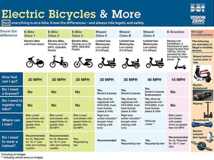 Question: What Motorized Bicycle Cc Is Legal Without A License