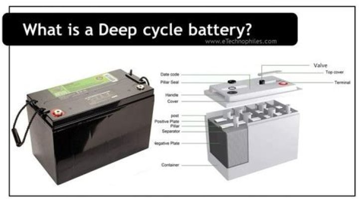 Quick Answer: Can A Deep Cycle Battery Get Wet