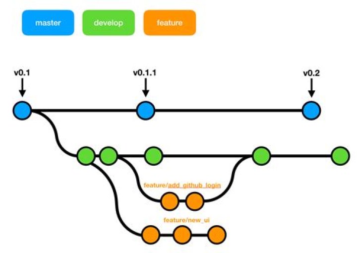Quick Answer: Can Other Users Access A Branch Of A Repo Git
