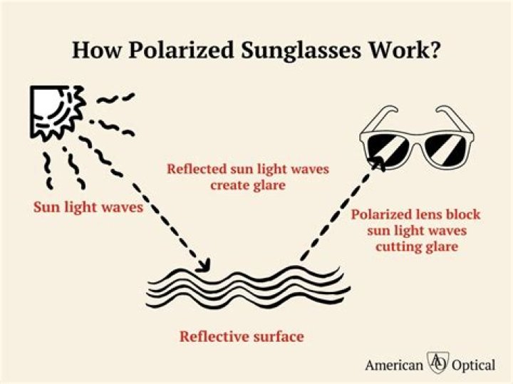 Quick Answer: Can Sunglasses Give You A Headache