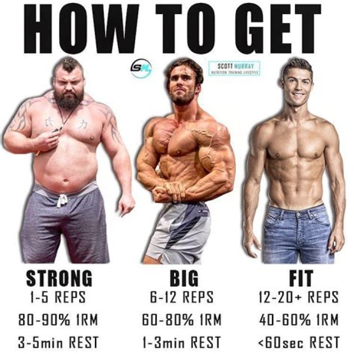 Quick Answer: How Do Bodybuilders Get So Big