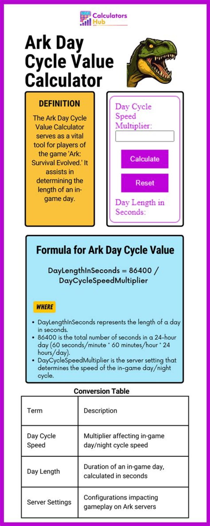 Quick Answer: How Does Day Cycle Speed Effect Ark