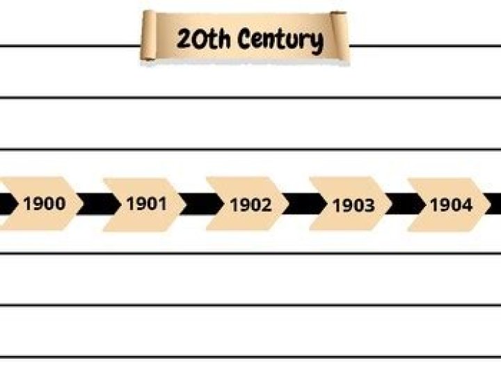Quick Answer: How Long Is 20 Centuries