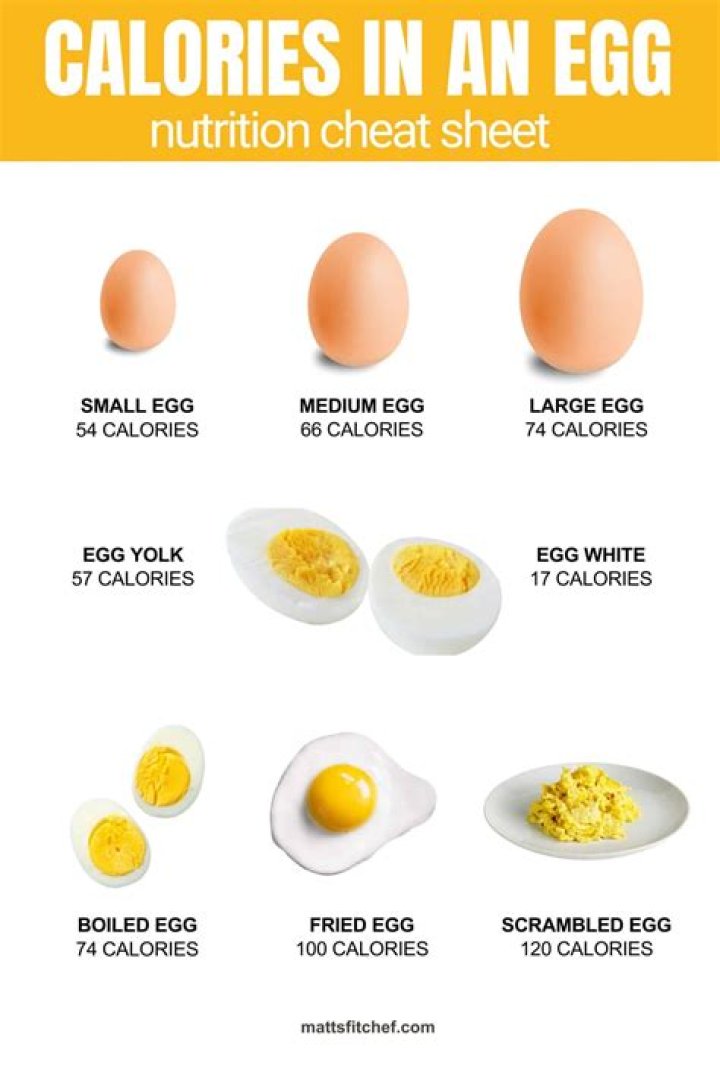 Quick Answer: How Many Calories In 3 Large Eggs