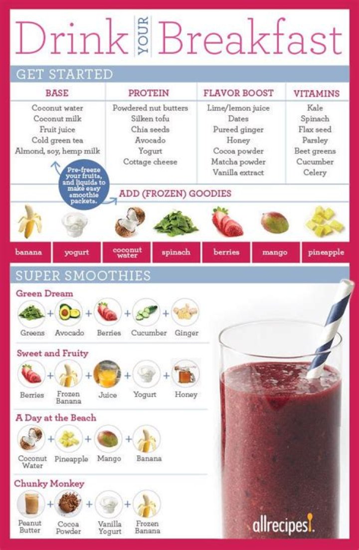 Quick Answer: How Many Green Smoothies Should I Drink A Day