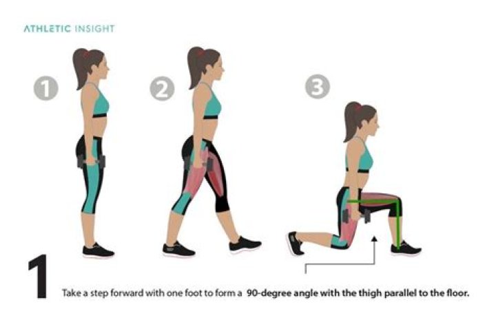 Quick Answer: How Many Lunges Should I Do