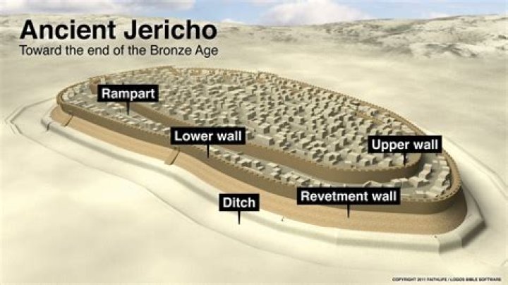 Quick Answer: How Many Miles Around Jericho
