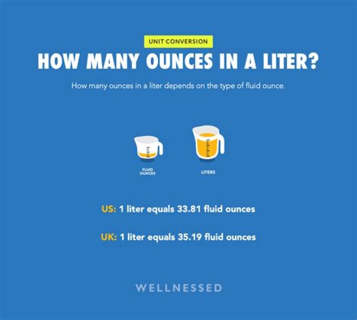 Quick Answer: How Many Ounces In A Liter Of Alcohol